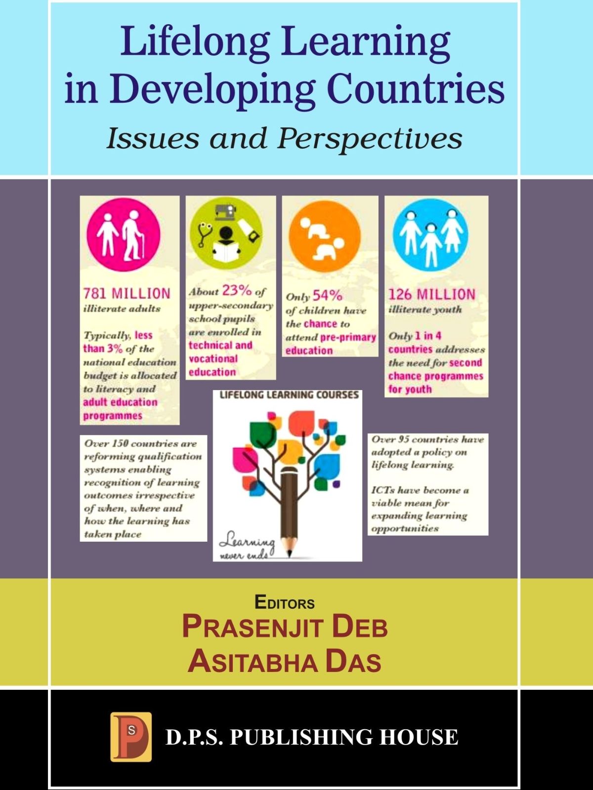 Lifelong Learning in Developing Countries : Issues and Perspectives